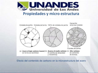 Propiedades y micro estructura
Efecto del contenido de carbono en la microestructura del acero
 