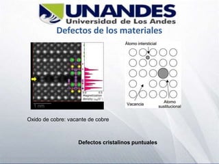 Defectos de los materiales
Defectos cristalinos puntuales
Oxido de cobre: vacante de cobre
 