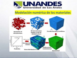 Modelación numérica de los materiales
 