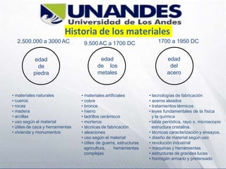 Historia de los materiales
edad
de
piedra
edad
de los
metales
• materiales naturales
• cueros
• rocas
• madera
• arcillas
• uso según el material
• útiles de caza y herramientas
• vivienda y monumentos
• materiales artificiales
• cobre
• bronce
• hierro
• ladrillos cerámicos
• morteros
• técnicas de fabricación
• aleaciones
• uso según el material
• útiles de guerra, estructuras
agricultura, herramientas
complejas
edad
del
acero
• tecnologías de fabricación
• aceros aleados
• tratamientos térmicos
• leyes fundamentales de la física
y la química
• tabla periódica, rayo x, microscopio
estructura cristalina.
• técnicas caracterización y ensayos.
• diseño de material según uso
• revolución industrial
• máquinas y herramientas
• estructuras de grandes luces
• hormigón armado y pretensado
1700 a 1950 DC
2.500.000 a 3000 AC 9.500AC a 1700 DC
 