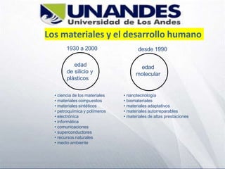 Los materiales y el desarrollo humano
1930 a 2000
edad
de silicio y
plásticos
desde 1990
edad
molecular
• ciencia de los materiales
• materiales compuestos
• materiales sintéticos
• petroquímica y polímeros
• electrónica
• informática
• comunicaciones
• superconductores
• recursos naturales
• medio ambiente
• nanotecnología
• biomateriales
• materiales adaptativos
• materiales autorreparables
• materiales de altas prestaciones
 