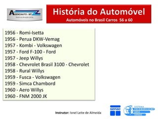 Automóveis no Brasil Carros 56 a 60

1956 - Romi-Isetta
1956 - Perua DKW-Vemag
1957 - Kombi - Volkswagen
1957 - Ford F-100 - Ford
1957 - Jeep Willys
1958 - Chevrolet Brasil 3100 - Chevrolet
1958 - Rural Willys
1959 - Fusca - Volkswagen
1959 - Simca Chambord
1960 - Aero Willys
1960 - FNM 2000 JK


                       Instrutor: Isnel Leite de Almeida
 