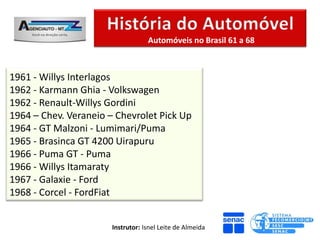 Automóveis no Brasil 61 a 68



1961 - Willys Interlagos
1962 - Karmann Ghia - Volkswagen
1962 - Renault-Willys Gordini
1964 – Chev. Veraneio – Chevrolet Pick Up
1964 - GT Malzoni - Lumimari/Puma
1965 - Brasinca GT 4200 Uirapuru
1966 - Puma GT - Puma
1966 - Willys Itamaraty
1967 - Galaxie - Ford
1968 - Corcel - FordFiat


                       Instrutor: Isnel Leite de Almeida
 