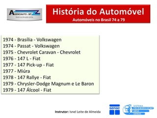 Automóveis no Brasil 74 a 79



1974 - Brasília - Volkswagen
1974 - Passat - Volkswagen
1975 - Chevrolet Caravan - Chevrolet
1976 - 147 L - Fiat
1977 - 147 Pick-up - Fiat
1977 - Miúra
1978 - 147 Rallye - Fiat
1979 - Chrysler-Dodge Magnum e Le Baron
1979 - 147 Álcool - Fiat



                      Instrutor: Isnel Leite de Almeida
 