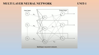PPT 3 Multi-layer perceptron, Feed-forward neural network ...