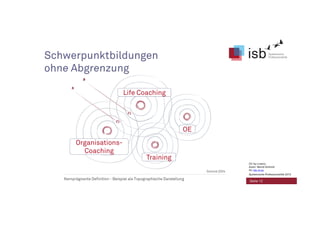 Schwerpunktbildungen
ohne Abgrenzung
Organisations-
Coaching
Life Coaching
Training
OE
Seite 12
CC-by-Lizenz,
Autor: Bernd Schmid
für isb-w.eu
Systemische Professionalität 2013
 