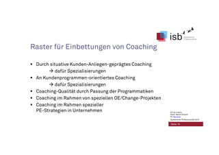 Raster für Einbettungen von Coaching
Durch situative Kunden-Anliegen-geprägtes Coaching
dafür Spezialisierungen
An Kundenprogrammen-orientiertes Coaching
dafür Spezialisierungen
Coaching-Qualität durch Passung der Programmatiken
Coaching im Rahmen von speziellen OE/Change-Projekten
Coaching im Rahmen spezieller
PE-Strategien in Unternehmen
Seite 18
CC-by-Lizenz,
Autor: Bernd Schmid
für isb-w.eu
Systemische Professionalität 2013
 