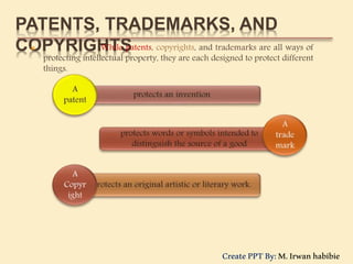 Ppt 3 protecting innovation | PPTX
