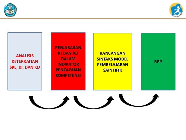 Materi RPP untuk guru sasaran 2014