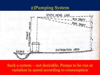 Block Rotation Water Distribution Water distribution System In Water Supply Schemes | PPTX