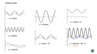 Mastering Fundamental Trigonometric Identities and Graphs for ...