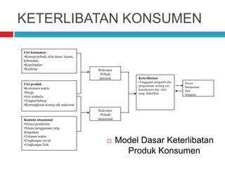 KETERLIBATAN KONSUMEN
 Model Dasar Keterlibatan
Produk Konsumen
Ciri konsumen :
•Konsep pribadi, nilai dasar, tujuan,
kebutuhan.
•Kepribadian
•Keahlian
Ciri produk :
•Komitmen waktu
•Harga
•Arti simbolis
•Tingkat bahaya
•Kemungkinan kinerja tdk maksimal
Relevansi
Pribadi
situasional
Relevansi
Pribadi
Intrinsik Keterlibatan:
•Tanggapan pengaruh dan
pengetahuan tentang ciri,
konsekuensi dan nilai
yang diaktifkan
Proses
Interpretasi
Dan
Integrasi
Konteks situasional
•Situasi pembelian
•Situasi penggunaan yang
diinginkan
•Tekanan waktu
•Lingkungan social
•Lingkungan fisik
 