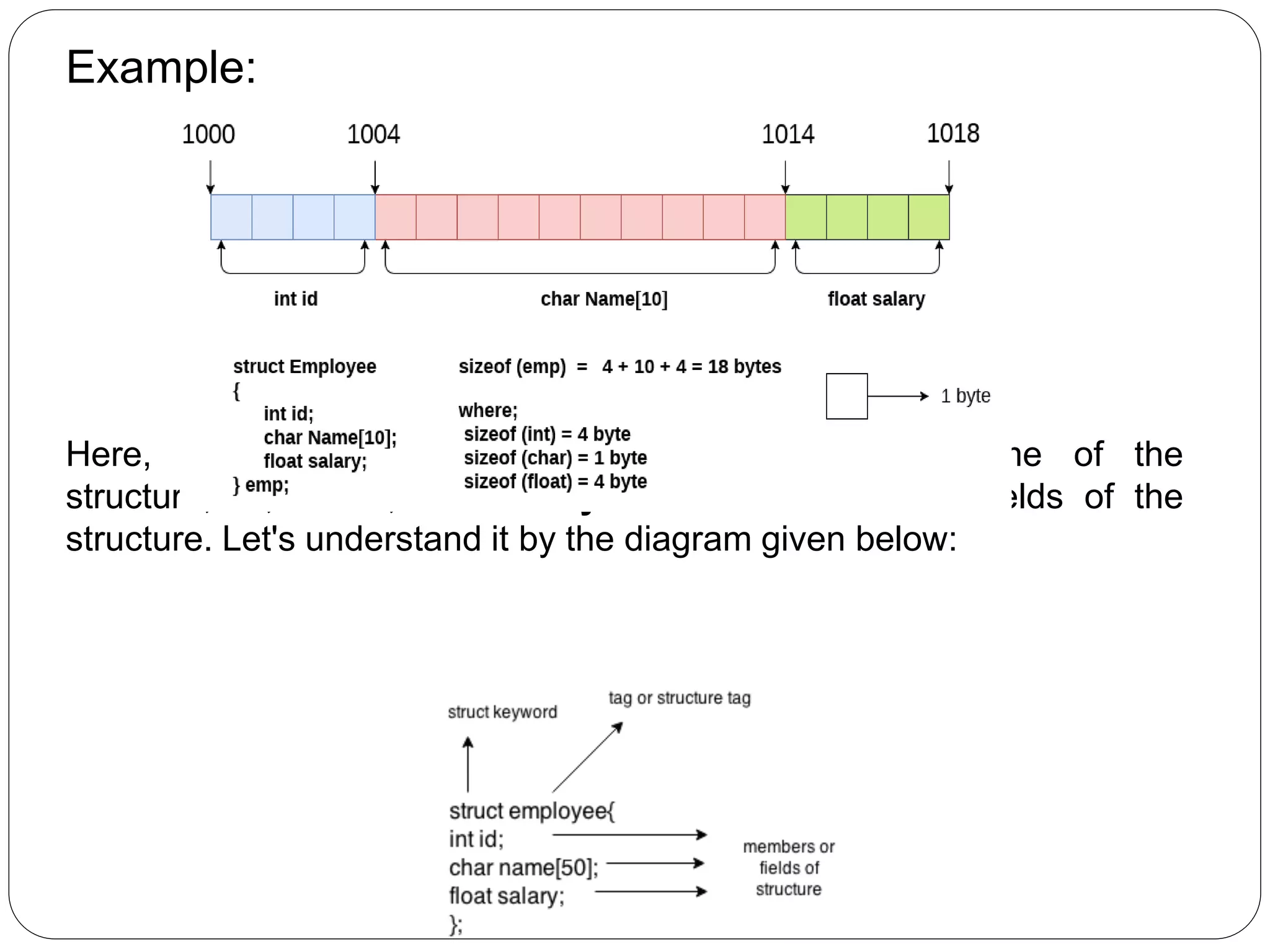 Example: Here, struct is the keyword; employee is the name of the structure; id, name, and salary are the members or fields of the structure. Let's understand it by the diagram given below: 