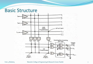 Module 4: PLA | PPTX