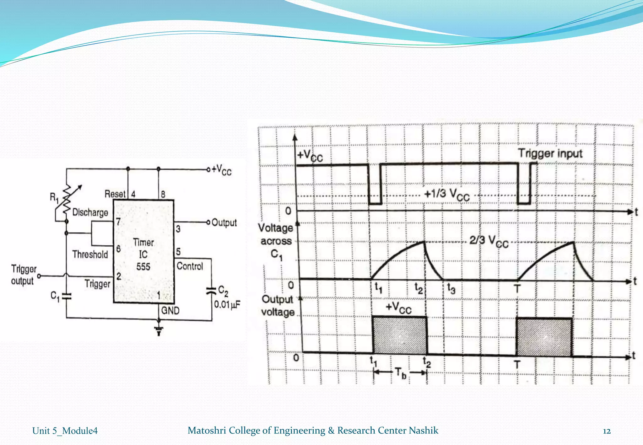Unit 5_Module4 Matoshri College of Engineering & Research Center Nashik 12
 