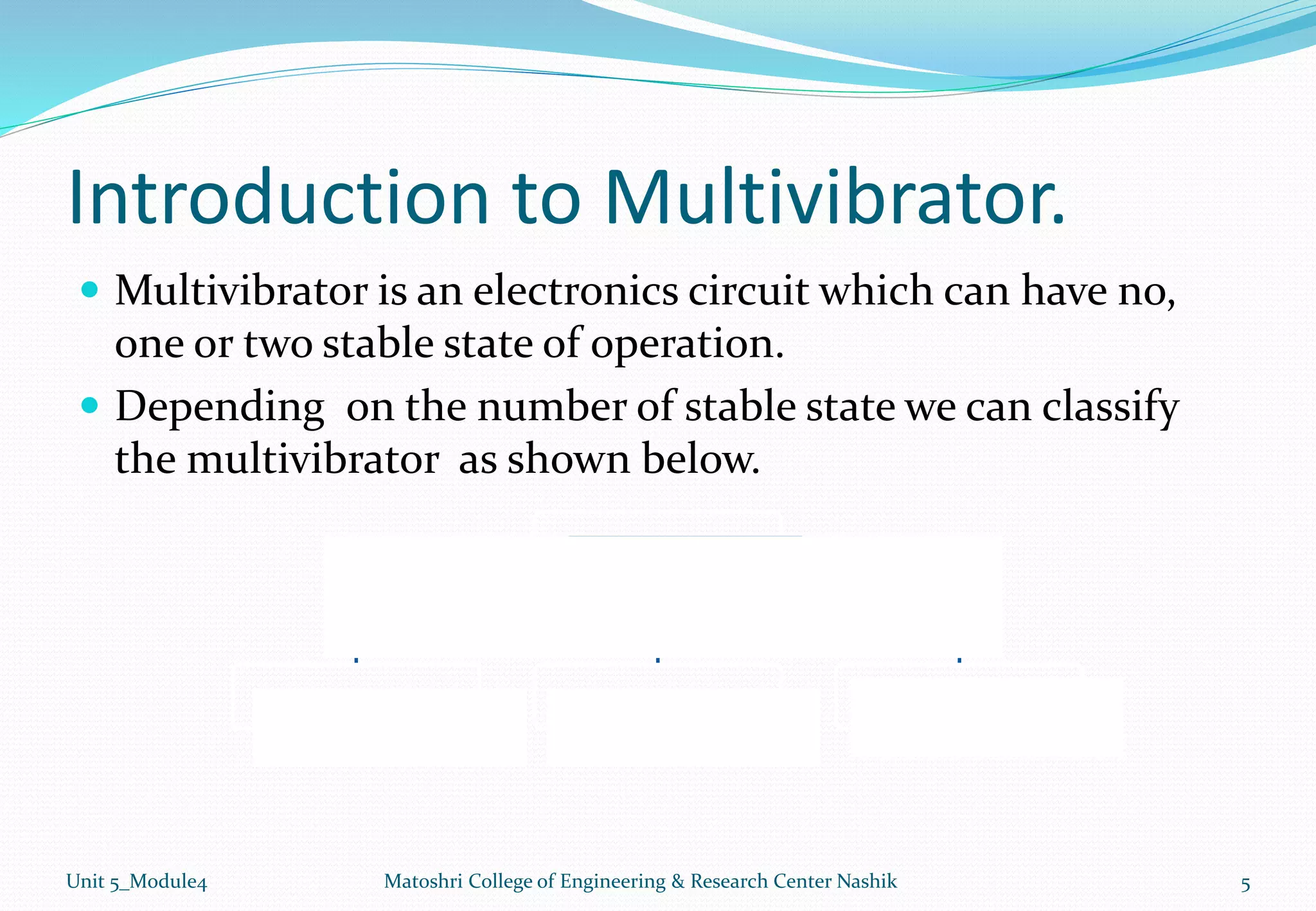 Introduction to Multivibrator.
 Multivibrator is an electronics circuit which can have no,
one or two stable state of operation.
 Depending on the number of stable state we can classify
the multivibrator as shown below.
Unit 5_Module4 Matoshri College of Engineering & Research Center Nashik 5
Multivibrator
Astable Monostable Bistable
 