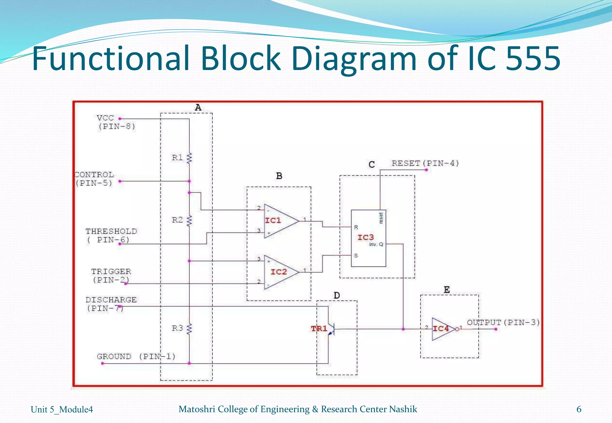 Functional Block Diagram of IC 555
Unit 5_Module4 Matoshri College of Engineering & Research Center Nashik 6
 