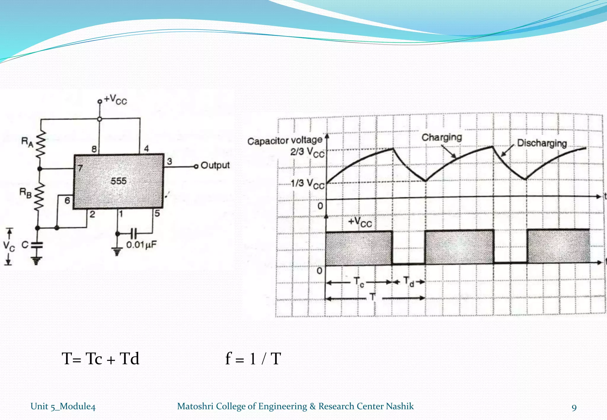 Unit 5_Module4 Matoshri College of Engineering & Research Center Nashik 9
T= Tc + Td f = 1 / T
 