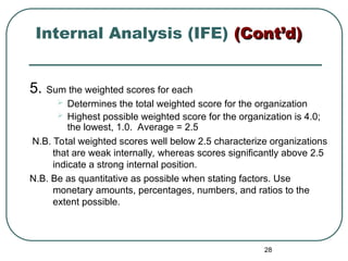 Internal Analysis (IFE) (Cont’d)
(Cont’d)
5. Sum the weighted scores for each
 Determines the total weighted score for the organization
 Highest possible weighted score for the organization is 4.0;
the lowest, 1.0. Average = 2.5
N.B. Total weighted scores well below 2.5 characterize organizations
that are weak internally, whereas scores significantly above 2.5
indicate a strong internal position.
N.B. Be as quantitative as possible when stating factors. Use
monetary amounts, percentages, numbers, and ratios to the
extent possible.
28
 