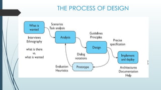 Design Process in Human Computer Interaction | PPTX