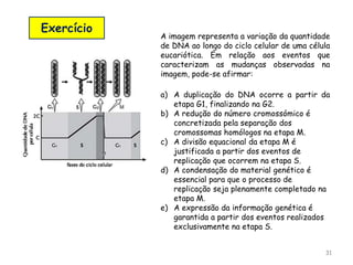31
A imagem representa a variação da quantidade
de DNA ao longo do ciclo celular de uma célula
eucariótica. Em relação aos eventos que
caracterizam as mudanças observadas na
imagem, pode-se afirmar:
Exercício
a) A duplicação do DNA ocorre a partir da
etapa G1, finalizando na G2.
b) A redução do número cromossómico é
concretizada pela separação dos
cromossomas homólogos na etapa M.
c) A divisão equacional da etapa M é
justificada a partir dos eventos de
replicação que ocorrem na etapa S.
d) A condensação do material genético é
essencial para que o processo de
replicação seja plenamente completado na
etapa M.
e) A expressão da informação genética é
garantida a partir dos eventos realizados
exclusivamente na etapa S.
 