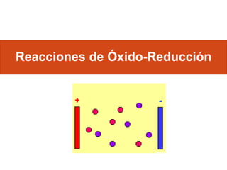 Reacciones de Óxido-Reducción
 