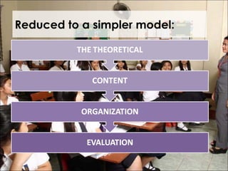 Reduced to a simpler model:
 