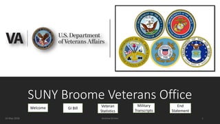 SUNY Broome Veterans Office
16 May 2018 Andrew Kinner 1
Welcome GI Bill
Veteran
Statistics
Military
Transcripts
End
Statement
 