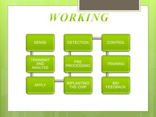 SENSE
TRANSMIT
AND
ANALYSE
APPLY
IMPLANTING
THE CHIP
PRE
PROCESSING
DETECTION CONTROL
TRAINING
BIO
FEEDBACK
 