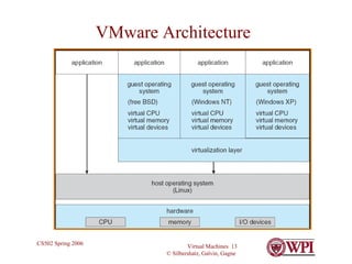 VMware Architecture 