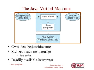 The Java Virtual Machine Own idealized architecture Stylized machine language Byte codes Readily available interpreter 