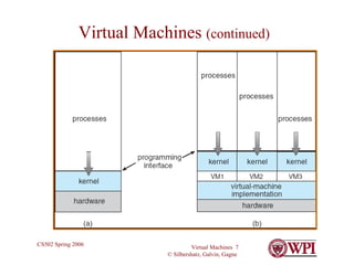 Virtual Machines  (continued) (a) Nonvirtual machine (b) virtual machine Non-virtual Machine Virtual Machine 
