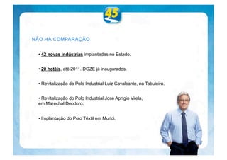 NÃO HÁ COMPARAÇÃO

 • 42 novas indústrias implantadas no Estado.


 • 20 hotéis, até 2011. DOZE já inaugurados.


 • Revitalização do Polo Industrial Luiz Cavalcante, no Tabuleiro.


 • Revitalização do Polo Industrial José Aprígio Vilela,
 em Marechal Deodoro.


 • Implantação do Polo Têxtil em Murici.
 