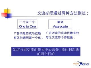交流必须通过两种方法到达 : 集体 Aggregate 一个至一个 One to One 知道与谁交流而作为中心部分 , 能达到沟通的两个目的 广告消息的成功依赖 有效沟通到每一个体 .  广告活动的成功依赖有效 与之交流的个体数量 . 