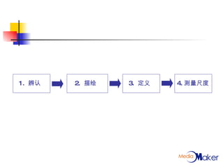 1.  辨认 2.  描绘 3.  定义 4. 测量尺度 