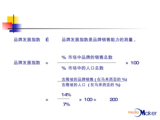 品牌发展指数 … 品牌发展指数是品牌销售能力的测量 . %  市场中品牌的销售总数 品牌发展指数 = × 100 %  市场中的人口总数 吉隆坡的品牌销售 ( 在马来西亚的 %)   吉隆坡的人口  ( 在马来西亚的 %) 14% =  × 100 = 200     7% 