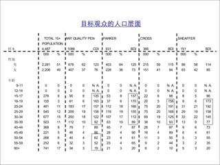 目标观众的人口层面 