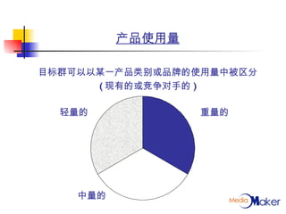 产品使用量 目标群可以以某一产品类别或品牌的使用量中被区分 ( 现有的或竞争对手的 ) 轻量的 重量的 中量的 