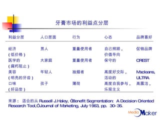 牙膏市场的利益点分层 利益分层 人口层面 行为 心态 品牌喜好 经济 男人 重量使用者 自己照顾 , 促销品牌 ( 低价格 ) 价值导向 医学的 大家庭 重量使用者 保守的 CREST ( 腐朽阻止 ) 美容 年轻人 抽烟者 高度好交际 , Macleans,  ( 明亮的牙齿 ) 活动的 ULTRA 口味 孩子 薄荷 高度自我参与 ,  高露洁 ,  ( 好品尝 ) 乐观主义 来源 :  适合的从 Russell J.Haley, “Benefit Segmentation:  A Decision Oriented Research Tool,” Journal of Marketing, July 1963, pp.  30-35. 