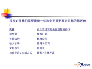 很多时候我们需要跟着一些改变而重新厘定目标的描述地 : 变量 什么市场可能是受到影响的 ? 出生率 尿布厂商 年龄结构 保险公司 收入水平 信用卡公司 文化水平 印刷业 社会学的 / 生活方式 便利 / 方便产品 