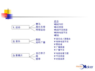 1. 运动 赛马 高尔夫球 网球运动 2. 音乐 3. 影碟片 歌剧 收听广播 自己带子 租 频率 启示 报纸专栏 杂志类型 电视节目类型 特殊电视节目 赞助 音乐会 / 演唱会 特殊电视节目 赞助者 广播频道 广播节目 电视收看习惯 节目类型 时段选择 