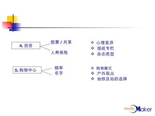 4. 投资 5. 购物中心 股票 / 共享 人寿保险 频率 名字 心理差异 报纸专栏 杂志类型 购物模式 户外观众 地铁及站的选择 
