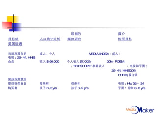 现有的 媒介 目标组   人口统计分析   媒体研究 购买目标 美国运通 当前及潜在的 成人 ,  个人 · MEDIA INDEX: · 成人 · 电视 : 25-44, HHI$ 会员  收入 $ 66,000  个人收入 $7,000+  20k+ POEM . TELESCOPE: 家庭收入   ·  电视和平面 :   25-44, HHI$20K+ POEM, 偏白领 婴孩谷类食品 婴孩谷类食品 母亲有 母亲有 电视 : HW 25 - 34 购买者 孩子 0-3 yrs  孩子 0-2 yrs  平面 :  母亲 0-2 yrs 
