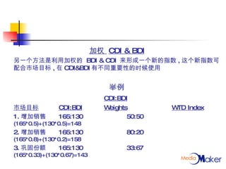 加权  CDI & BDI 另一个方法是利用加权的  BDI & CDI  来形成一个新的指数 , 这个新指数可配合市场目标 , 在 CDI&BDI 有不同重要性的时候使用 举例 CDI:BDI 市场目标 CDI:BDI   Weights WTD Index 1. 增加销售 165:130 50:50   (165*0.5)+(130*0.5)=148 2. 增加销售 165:130 80:20   (165*0.8)+(130*0.2)=158 3. 巩固份额  165:130 33:67   (165*0.33)+(130*0.67)=143 