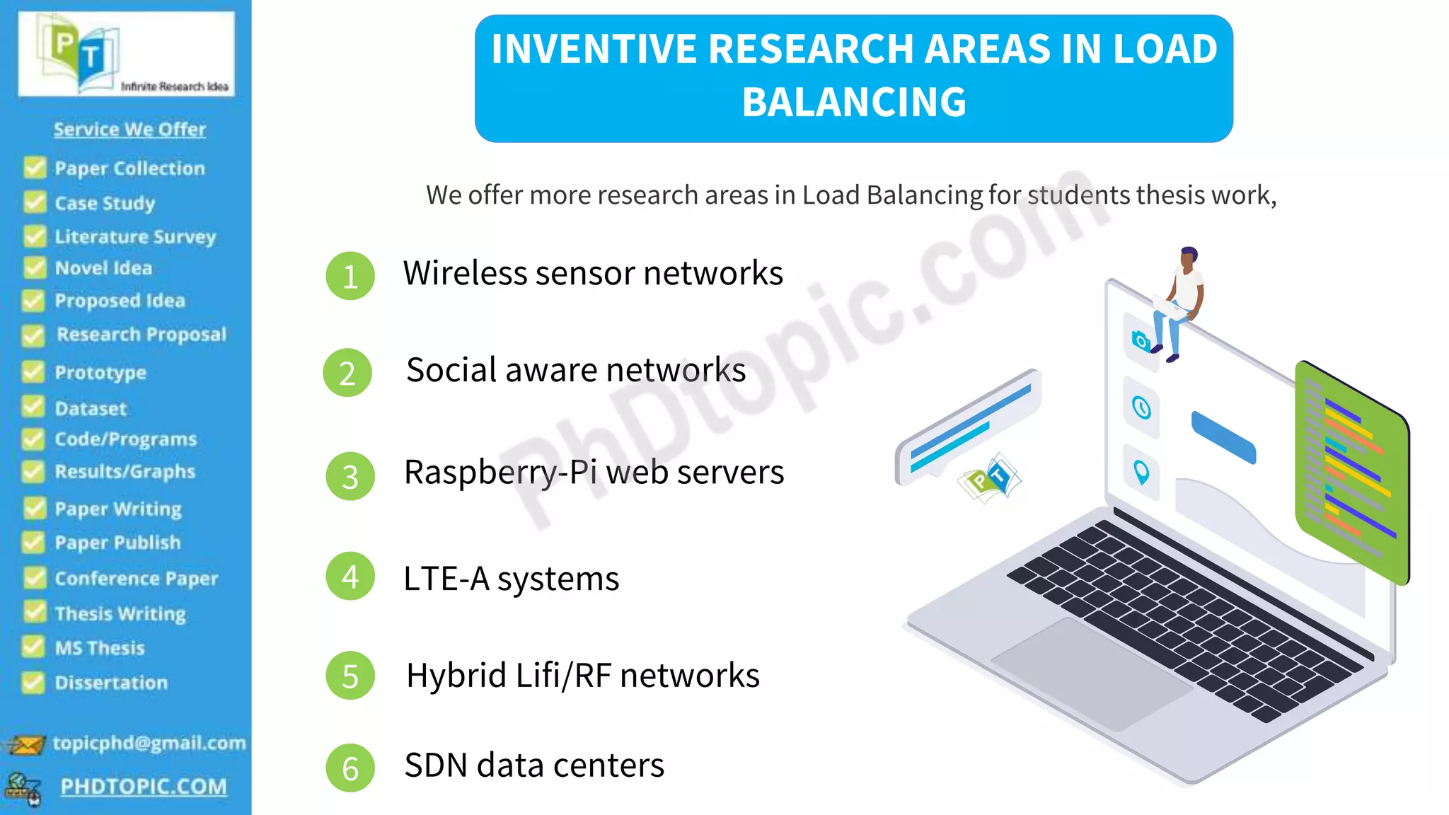 INVENTIVE RESEARCH AREAS IN LOAD
BALANCING
We offer more research areas in Load Balancing for students thesis work,
1 Wireless sensor networks
4
2
3
5
6
Social aware networks
Raspberry-Pi web servers
LTE-A systems
Hybrid Lifi/RF networks
SDN data centers