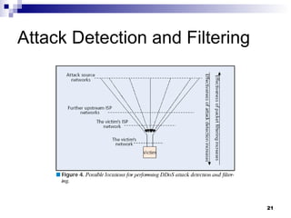 Attack Detection and Filtering 