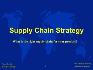 Supply Chain Strategy What is the right supply chain for your product? 