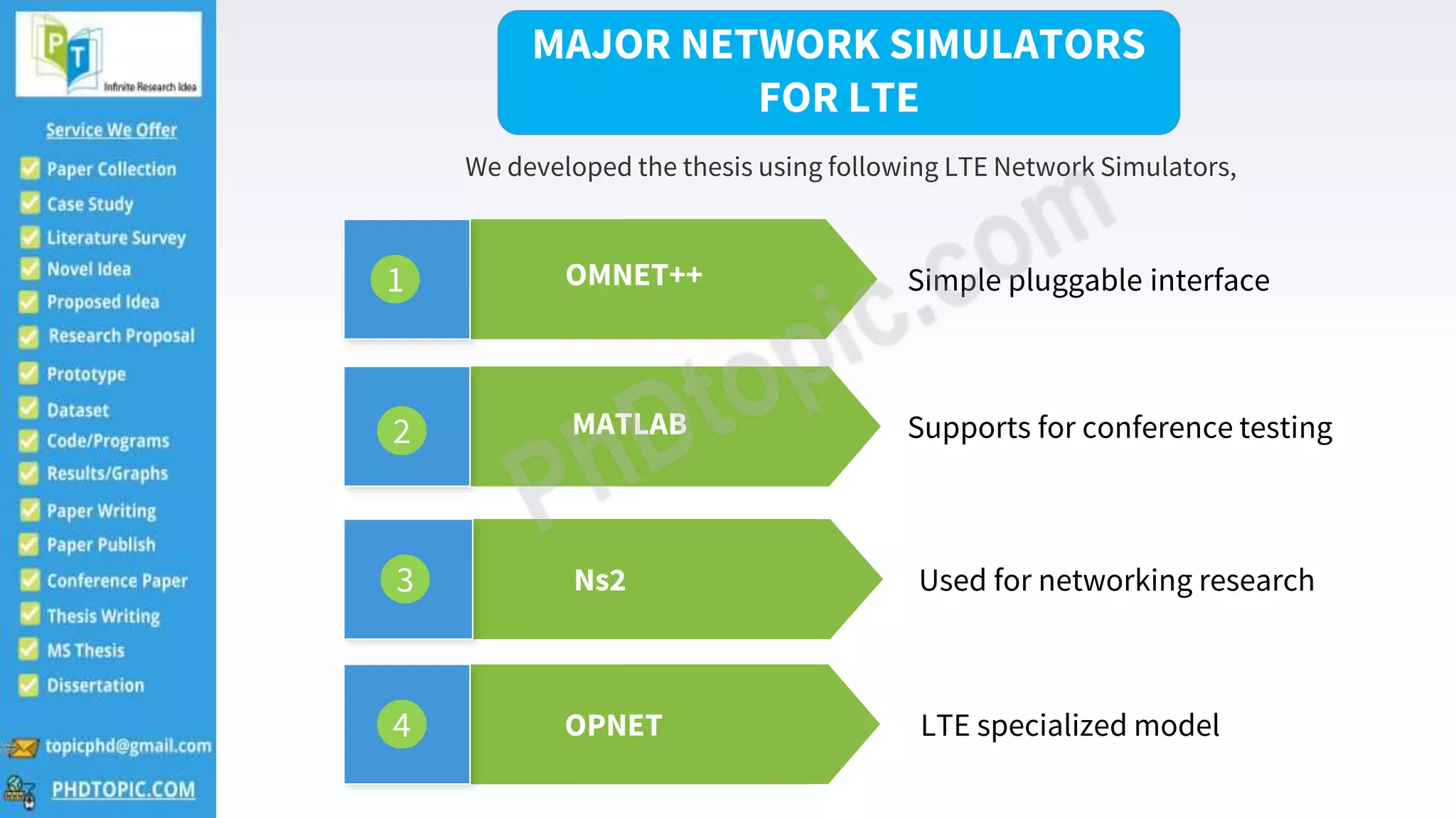 3
Ns2 Used for networking research
MATLAB Supports for conference testing
OMNET++ Simple pluggable interface
OPNET LTE specialized model
MAJOR NETWORK SIMULATORS
FOR LTE
We developed the thesis using following LTE Network Simulators,
1
2
3
4
 