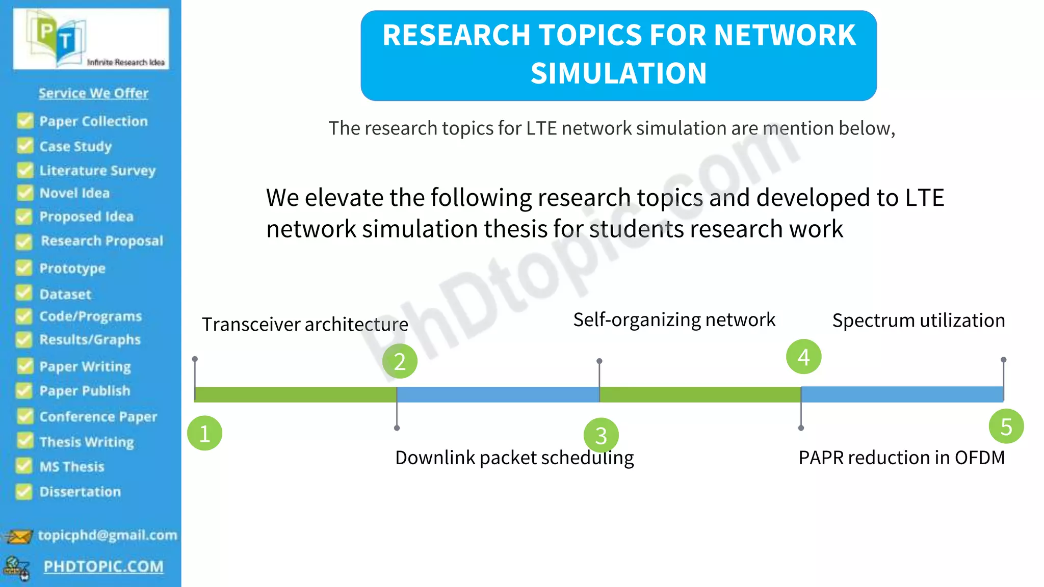 Self-organizing network
PAPR reduction in OFDM
Transceiver architecture
Downlink packet scheduling
Spectrum utilization
We elevate the following research topics and developed to LTE
network simulation thesis for students research work
RESEARCH TOPICS FOR NETWORK
SIMULATION
The research topics for LTE network simulation are mention below,
1
2
3
4
5
 