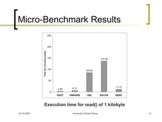Micro-Benchmark Results Execution time for read() of 1 kilobyte 